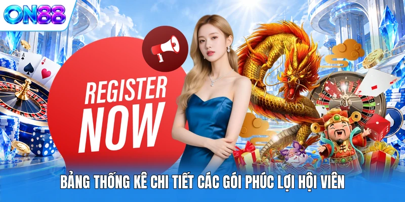 bang thong ke chi tiet cac goi phuc loi hoi vien Bảng thống kê chi tiết các gói phúc lợi hội viên