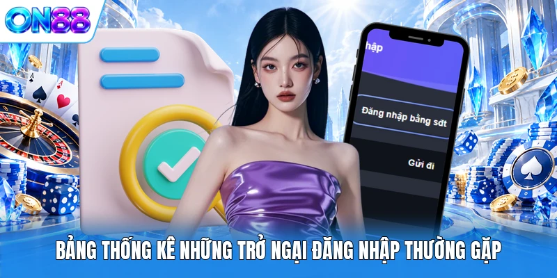 Bảng thống kê những trở ngại đăng nhập thường gặp